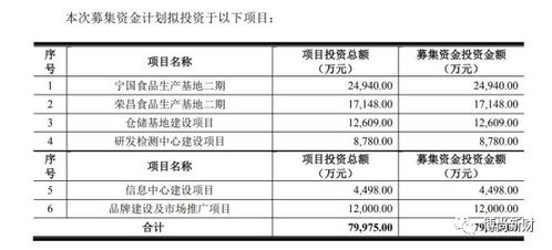 紫燕食品IPO 家族控股超85%引關(guān)注，供應(yīng)商關(guān)系成監(jiān)管問詢焦點(diǎn)