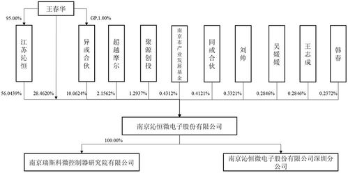 3億顆芯片，撐起一個IPO 芯片技術如何驅動計算機開發變革