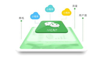 魔方智能名片 以計(jì)算機(jī)技術(shù)驅(qū)動(dòng)企業(yè)線上線下生態(tài)融合