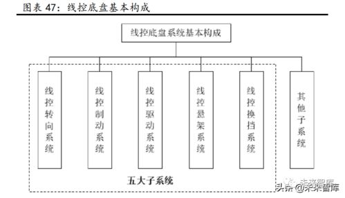 汽車行業研究 景氣周期再延續，供需兩旺下的計算機技術開發新機遇